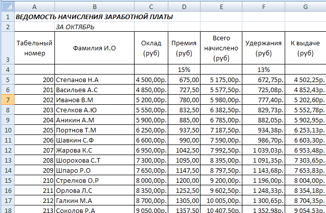 Что такое 13 зарплата и как она начисляется