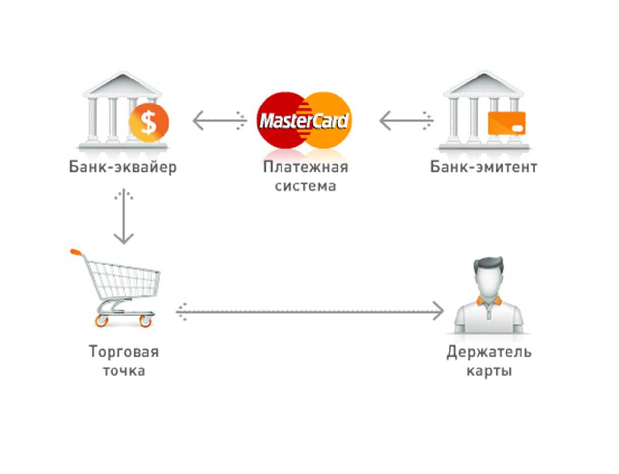 Откуда взялось слово кэшбэк и что оно означает