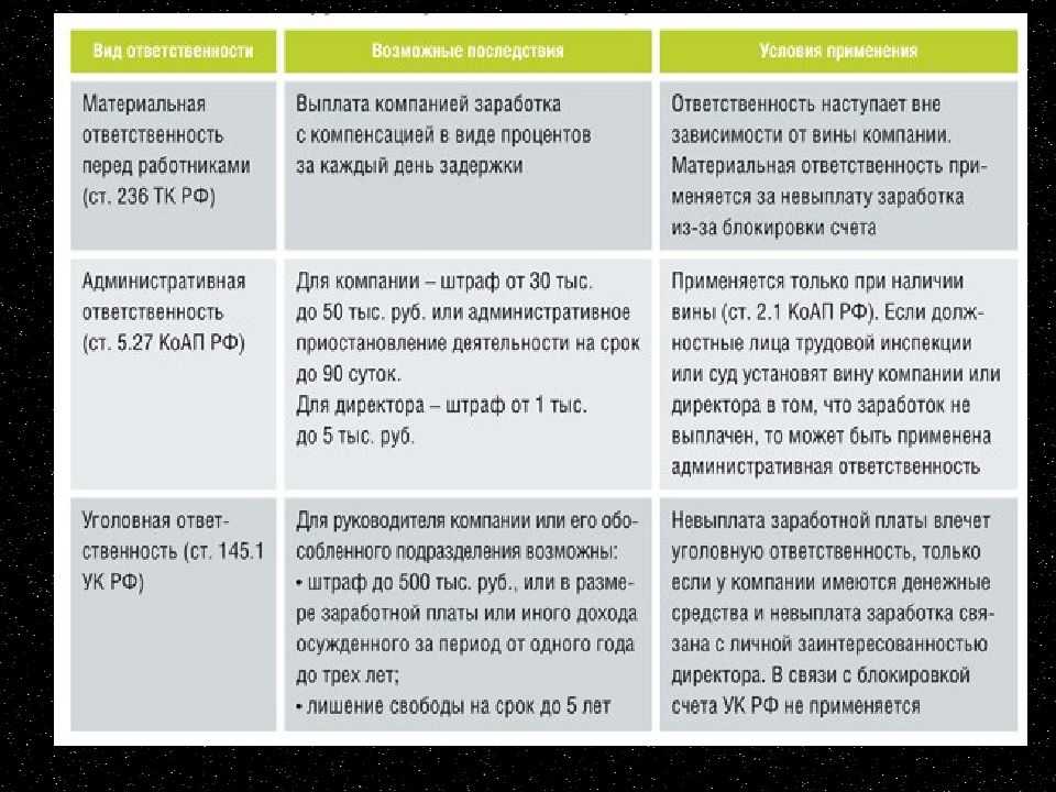 Какие выплаты положены при сокращении работника - выходное пособие
