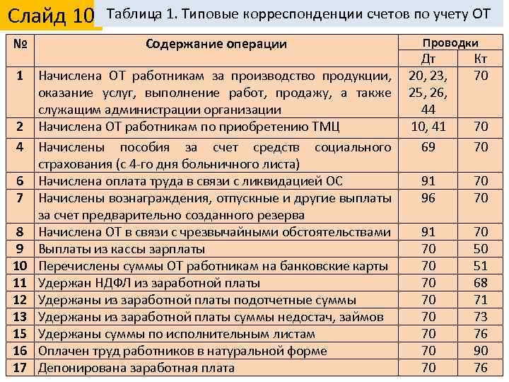 Статья 331 особенности ведения налогового учета доходов и расходов банков