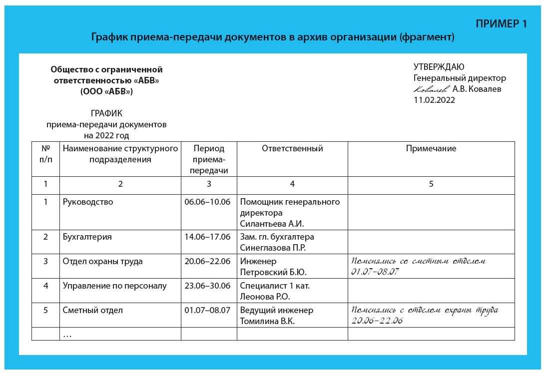 Новые правила хранения архивных документов: что изменилось для бизнеса в 2023 году
