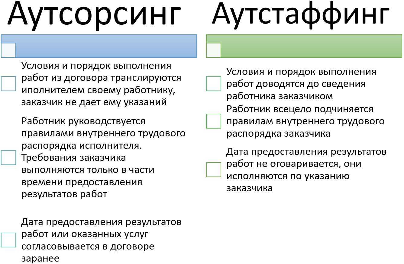 7 вариантов снижения затрат на персонал