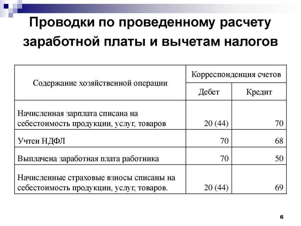 Проводки по заработной плате и налогам в 2018 году: примеры