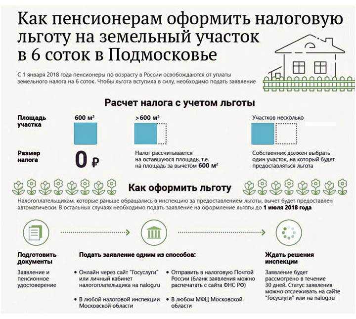 С 1 октября все взносы гск — только через расчетный счет - scloud