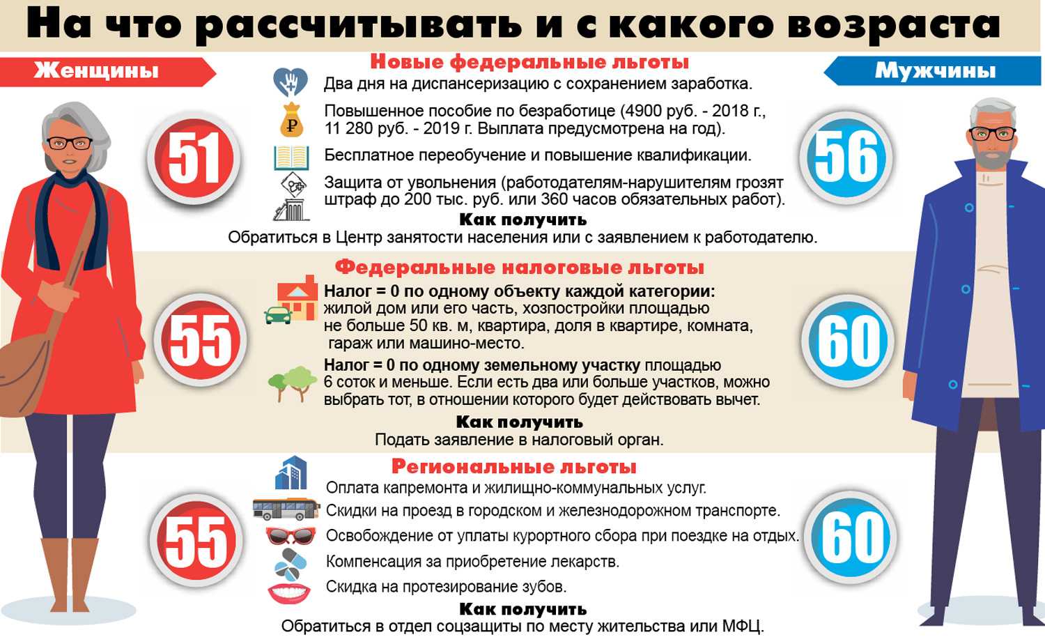 Транспорт, налоги и не только. какие льготы полагаются предпенсионерам в 2020 году?