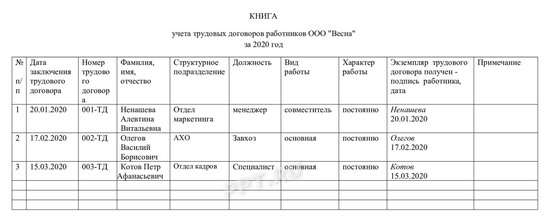 Как оформлять и вести журнал регистрации приказов по личному составу