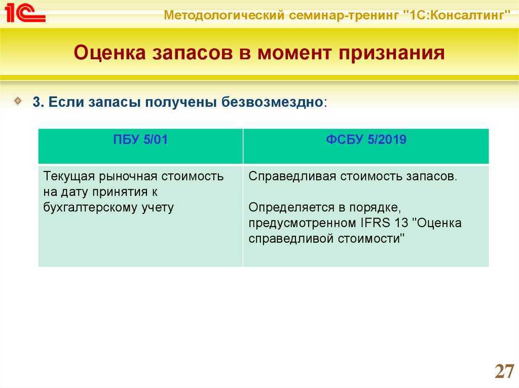 Бухвести.рф - новое фсбу 5/2019 «запасы»: читаем осознанно и между строк.