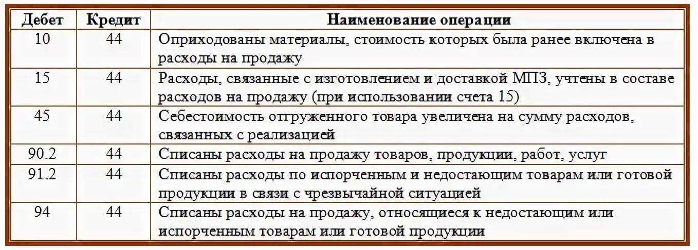 Счет 44 бухгалтерского учета - главный бухгалтер