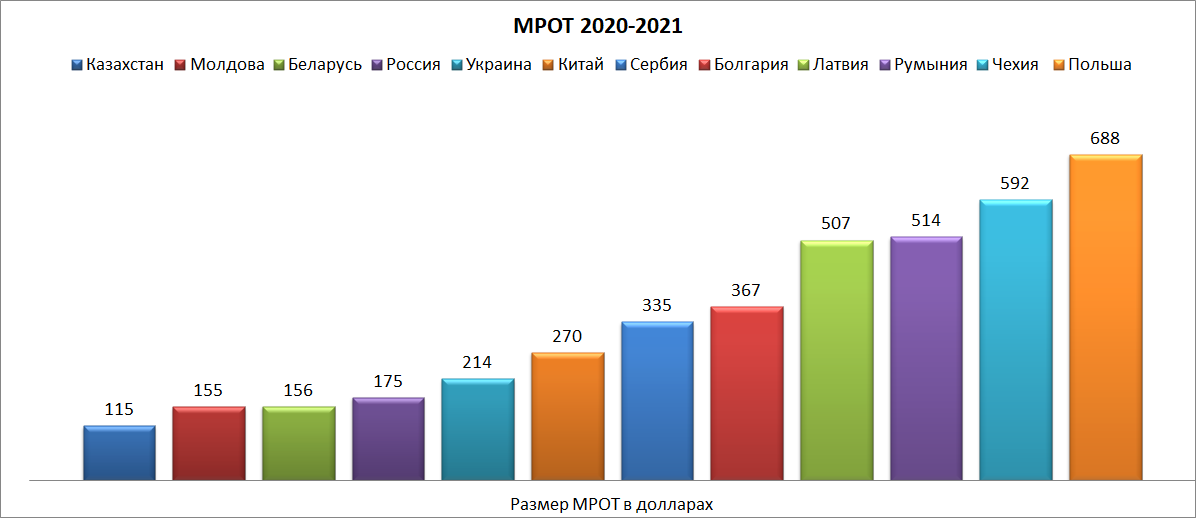 Мрот 2023 в нижегородской области: изменения и новые правила