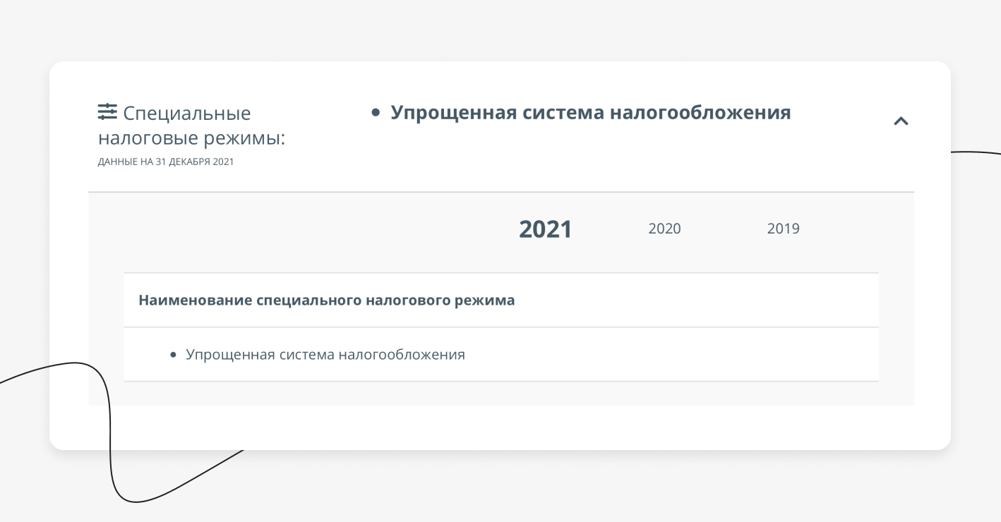 Как самостоятельно определить систему налогообложения своего ип или ооо?