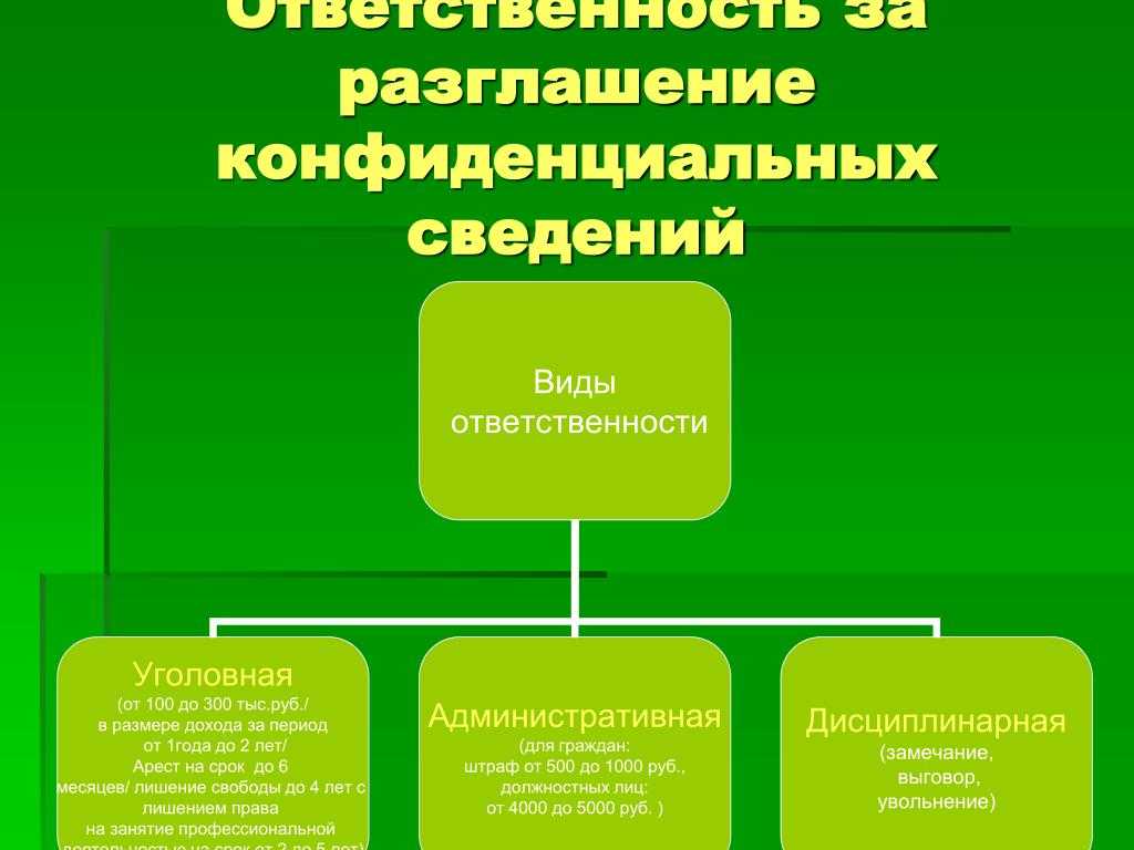 Соглашение о неразглашении коммерческой тайны 2023