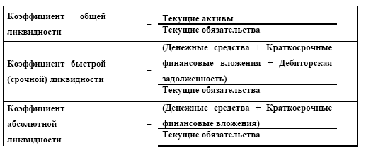 Коэффициент срочной ликвидности (формула по балансу)