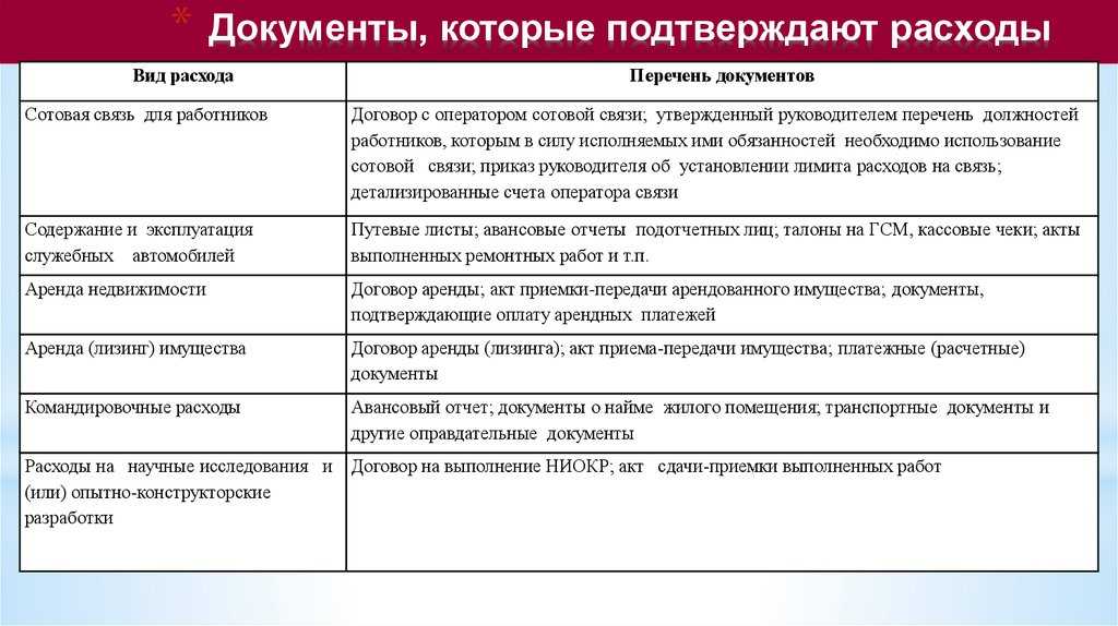 Обязателен ли инн в акте выполненных работ