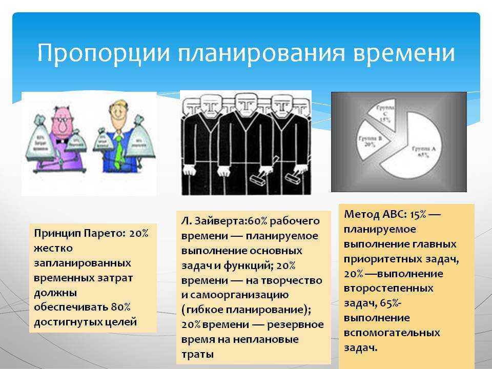 Принципы успешного планирования рабочего времени