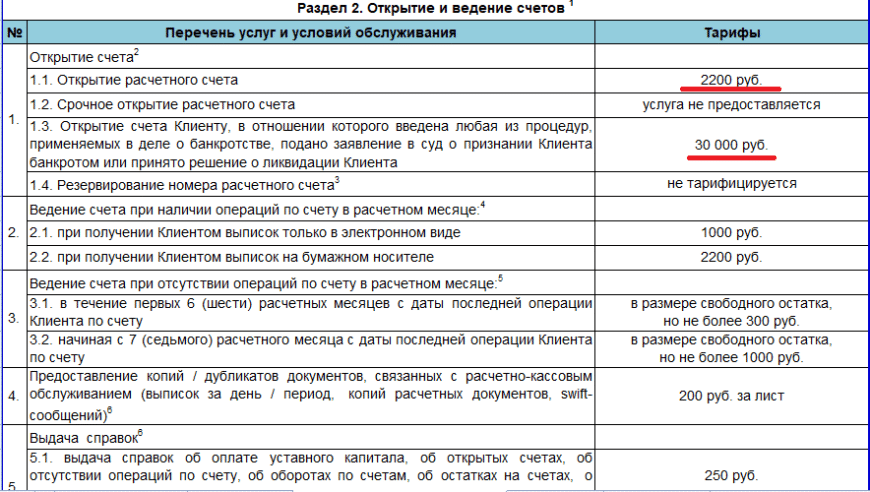 В каком банке открыть расчётный счёт для бизнеса
