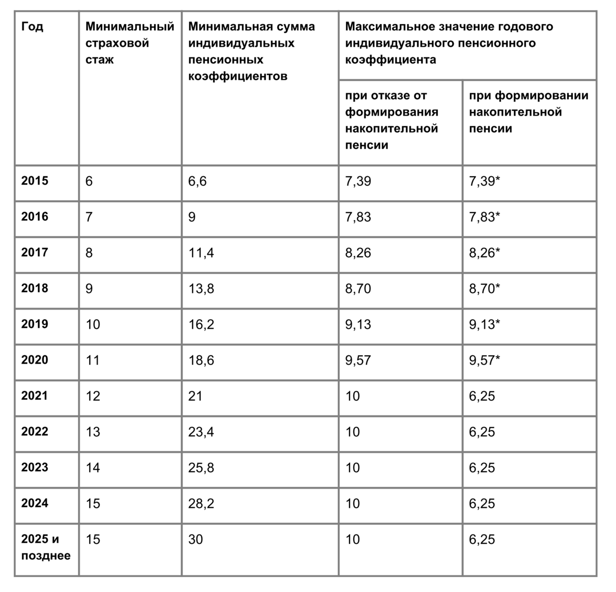 Что будет с вашей пенсией после роста предельной базы по взносам с 2023 года: примеры расчета | юридический блог для вас