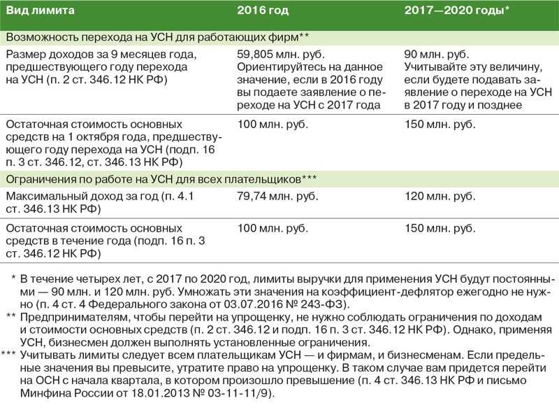 Новые стандарты фсбу с 2023 года — «мое дело»