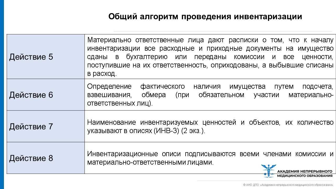 Каков процесс проведения инвентаризации тмц?