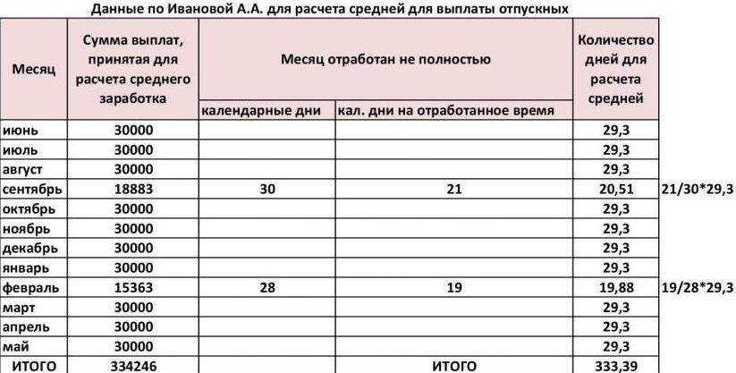 Как считать отпуск в майские праздники 2024