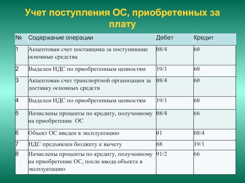 Как погашаются облигации на брокерском счете: что означает погашение, какие условия, обязательства эмитента