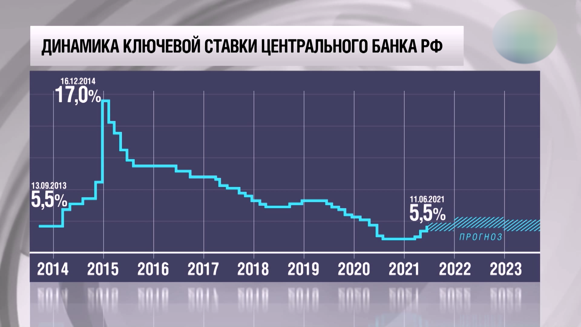 Ставка рефинансирования по дням 2024: актуальные данные и прогнозы