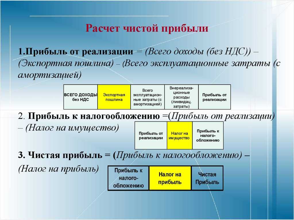 Чистая прибыль предприятия. формула. методы анализа и цели использования
