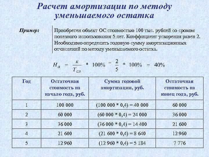 Покупка ос стоимостью от 40 до 100 тысяч рублей. как отразить в 1с:бухгалтерия 8