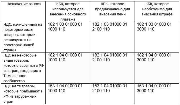 Кбк 18210606043102100110 какой налог