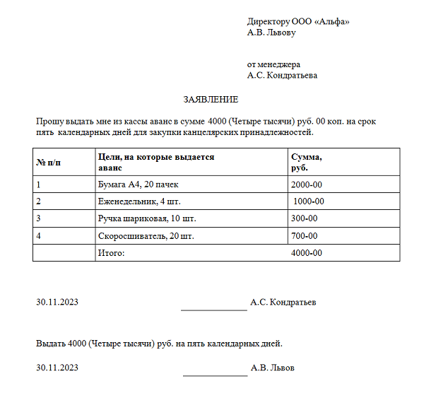 За какие ошибки в учете подотчетных сумм последует доначисление налога