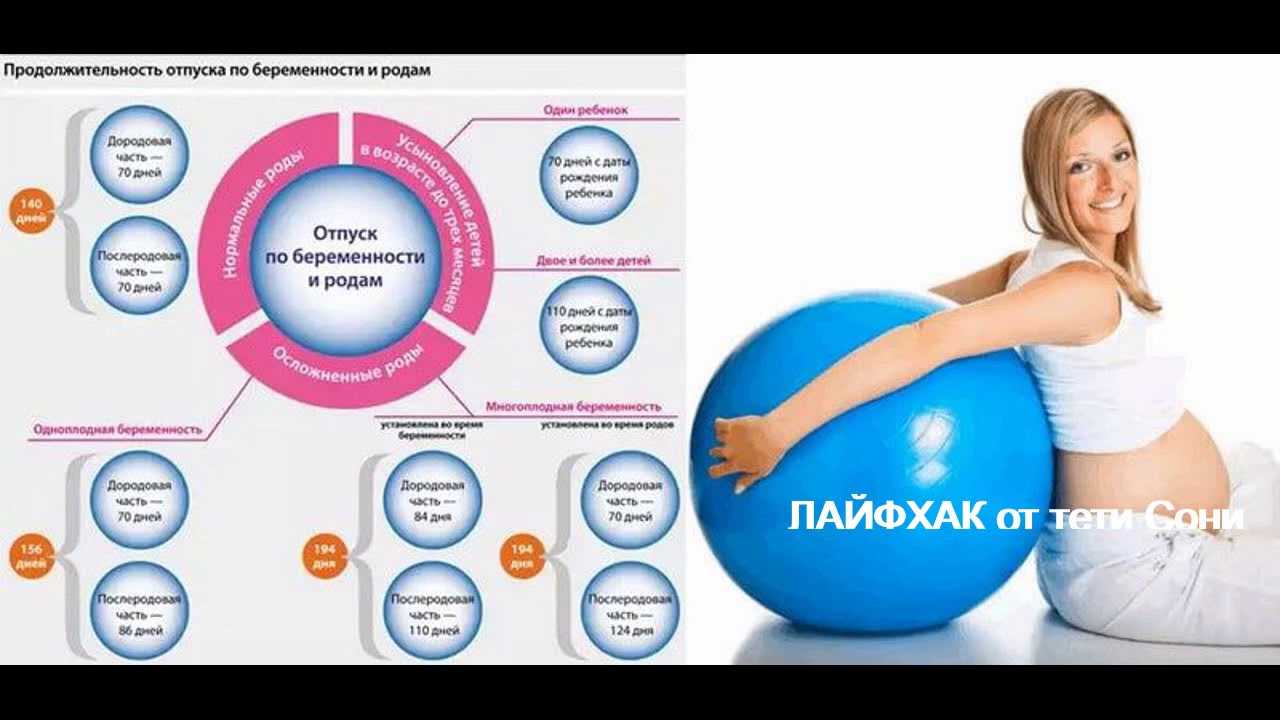Сроки декрета по закону. декретные отпуска до 1,5; 3; 4.5; 6; 14 лет.