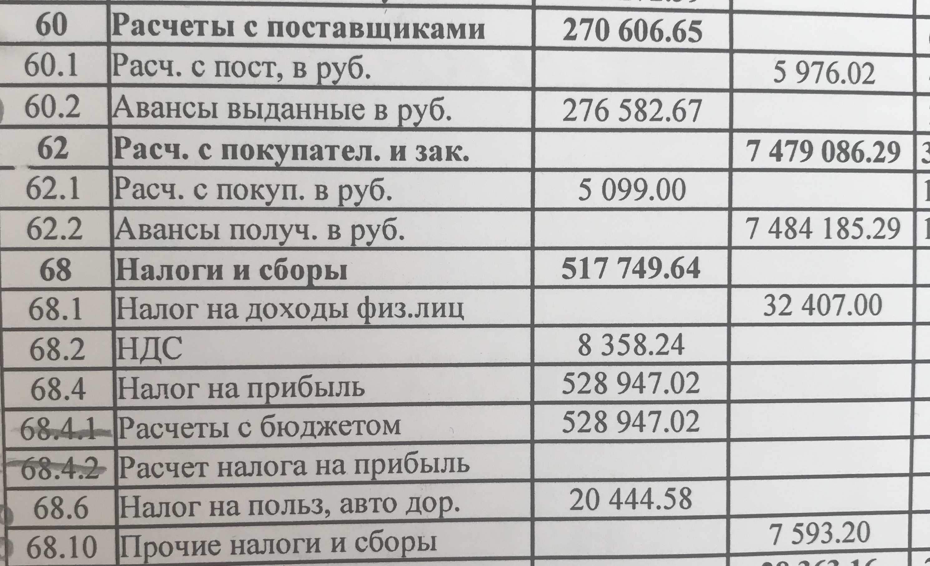 Отражение в балансе авансов, выданных покупателю по фсбу 5/2019 | ваш юрисконсульт 2023