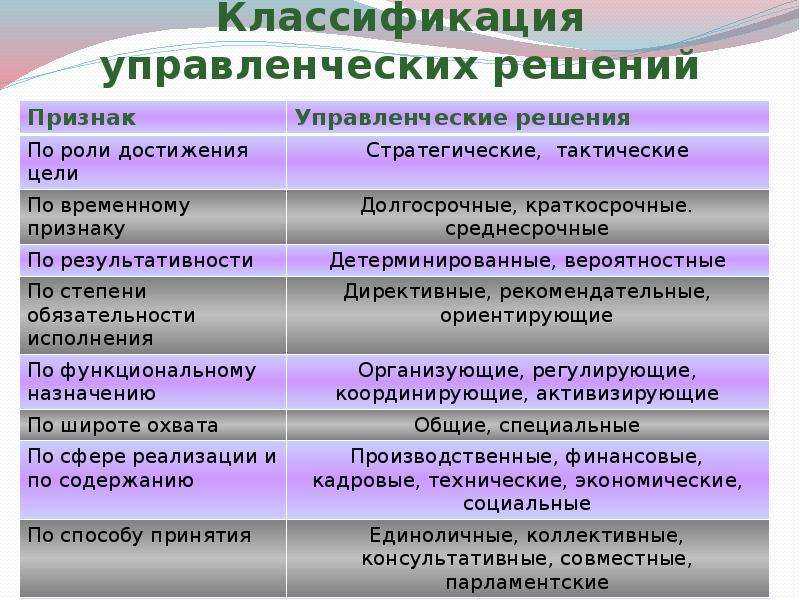 Как офис может повысить эффективность вашей компании?