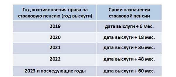 Медицинский стаж для выхода на пенсию: как его рассчитать и положения принимаемые во внимание | администрация октябрьского сельского поселения крыловского района