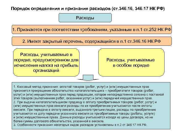 Товары, работы, услуги для собственных нужд
