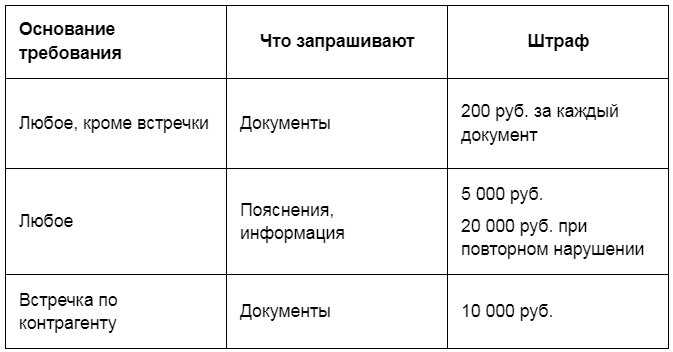 Статья 93 нк рф с комментариями - ст. 93 нк рф. истребование документов при проведении налоговой проверки