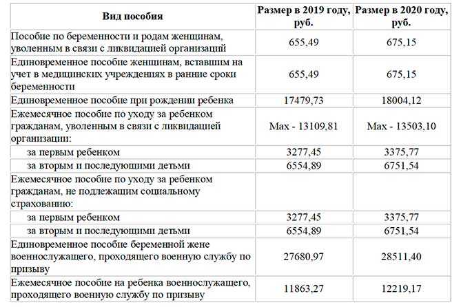 Выплата на детей от 3 до 7 лет в 2021 году - как оформить, кому положена