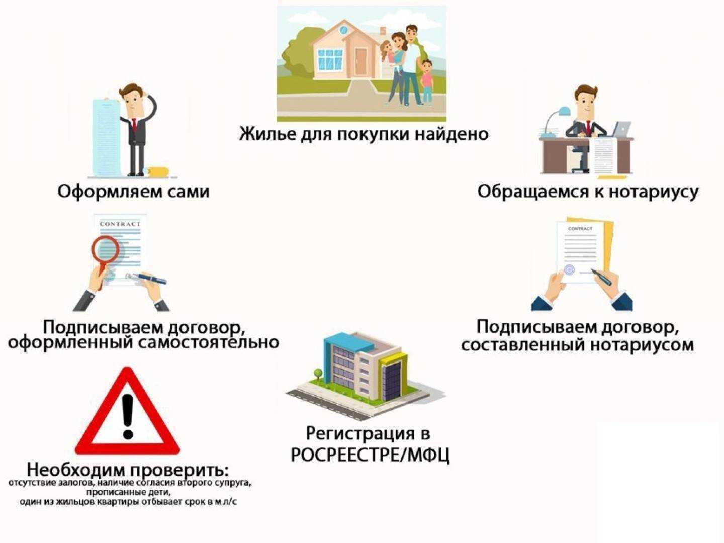 Ооо может продать недвижимость физ лицу за наличный расчет