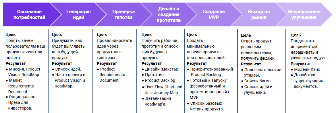 Принцип четырёх глаз — рувики