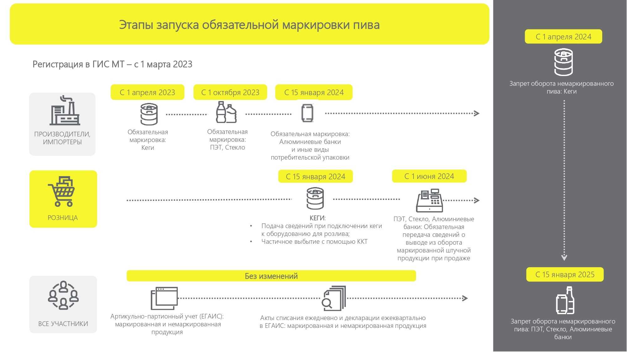 Какой товар подлежит маркировке с 2024 года: полный список официальный