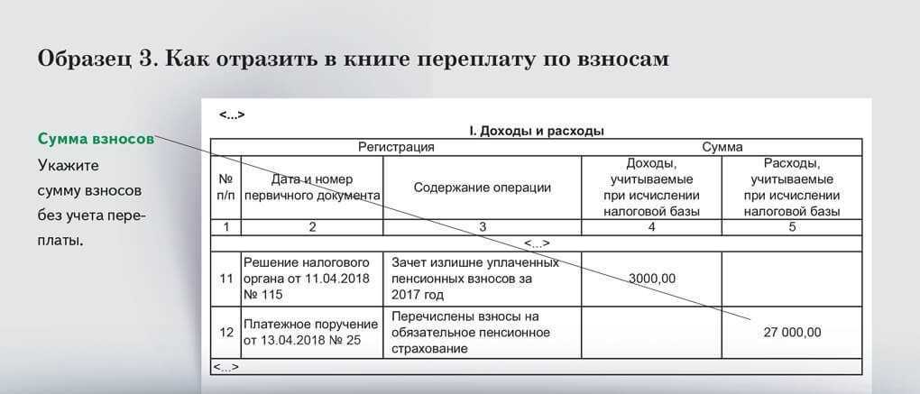Учет почтовых марок в бухгалтерском учете проводки