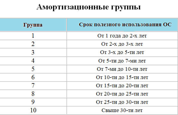 Неправильно указан срок полезного использования ос как исправить - исправление ошибок и поиск оптимальных решений проблем