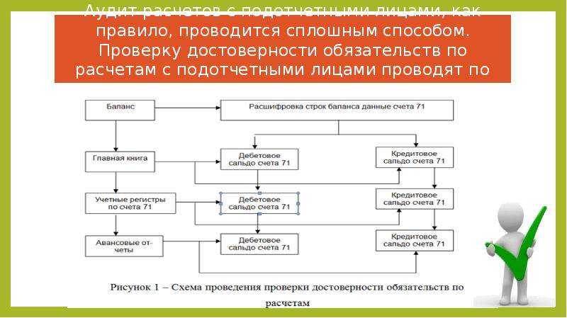 Как оформить оплату расходов организации банковской картой