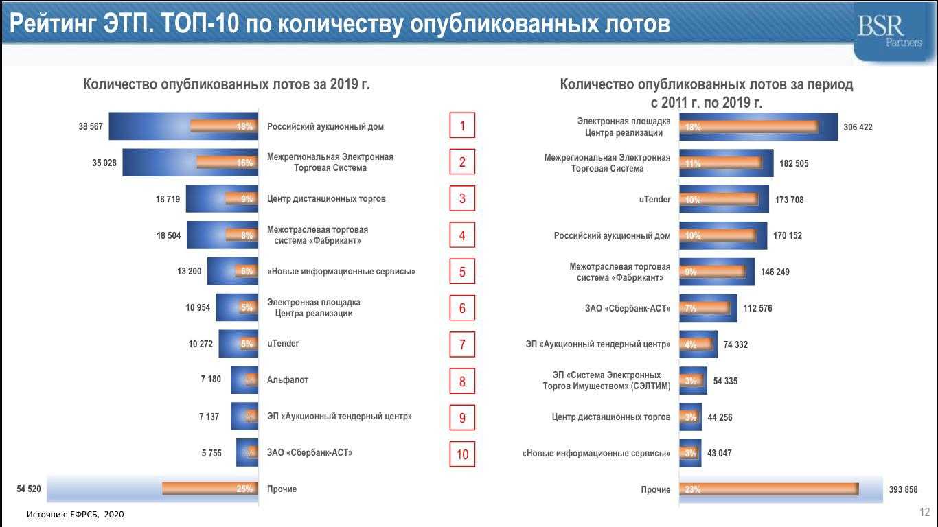 Как продавать товар на маркетплейсах: какие есть маркетплейсы и как на них начать торговать | банки.ру
