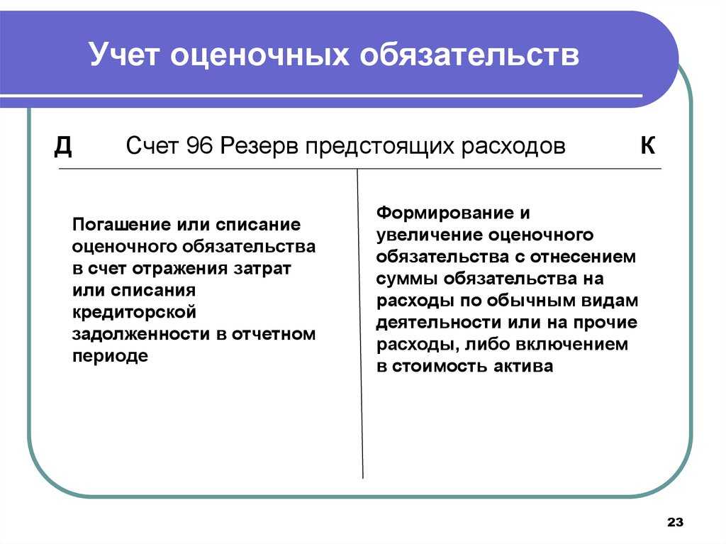 Анализ изменений в бизнес-процессах организации, связанных с принятием управленческих решений согласно пбу 8/2010 | статья в сборнике международной научной конференции
