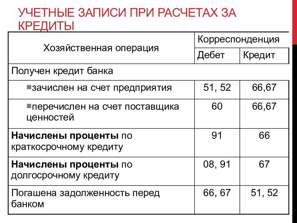 Комиссия за неиспользованный лимит кредитной линии