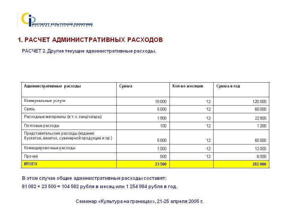 Отражаем почтовые расходы в бухгалтерском учете