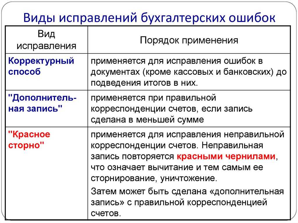Дата отгрузки и дата приемки по накладной - юрист