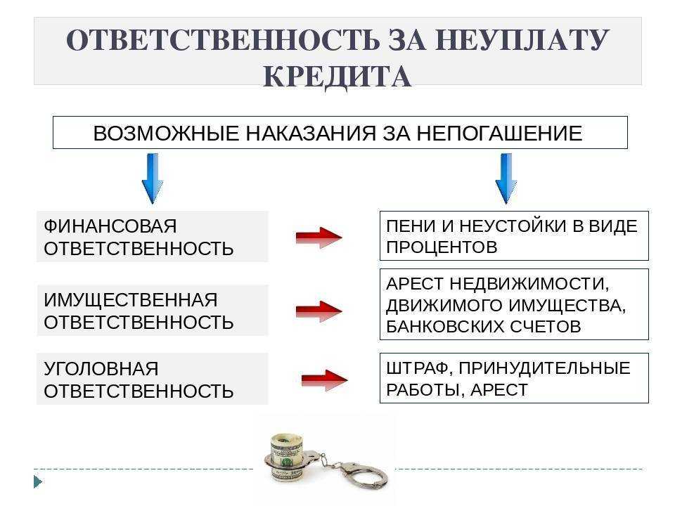 Банк подал в суд за невыплату кредита: что делать в 2024 году? | fcbg