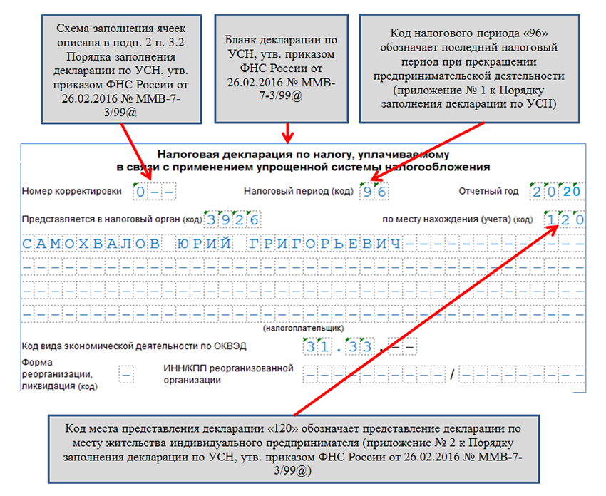 Понятие налогового периода