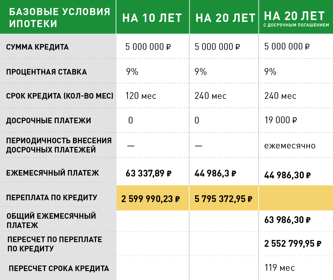 Как выбрать вклад и сохранить деньги при рекордно низких ставках. 5 лайфхаков